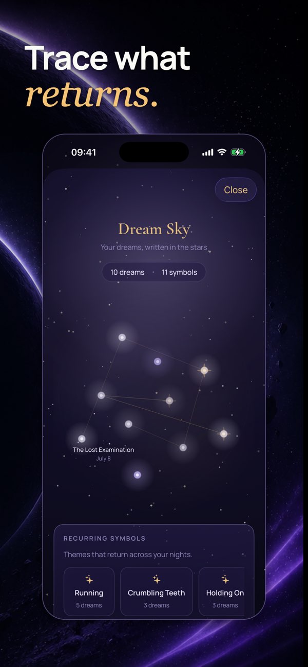 Lunar: AI Dream Interpreter — A dream map showing connected dreams and recurring symbols.